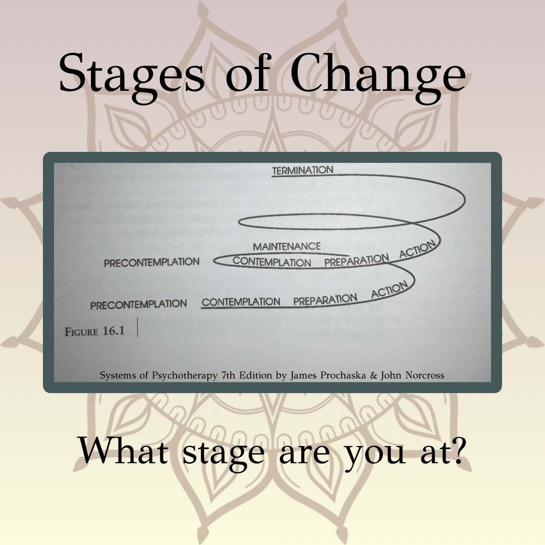 Navigating Change: Understanding the Stages and Embracing Transformation